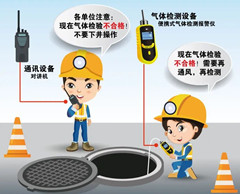 谢岗镇有限空间安全作业操作规程